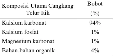 Tabel 1 Komposisi utama cangkang telur itik Bobot  