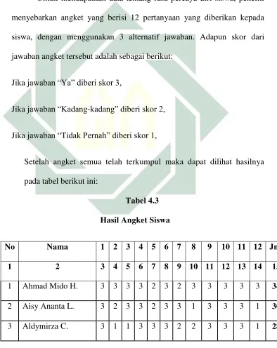 Tabel 4.3 Hasil Angket Siswa 