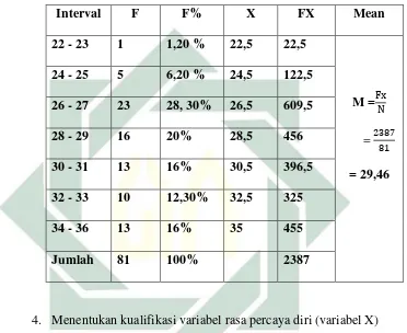 Tabel 4.4 