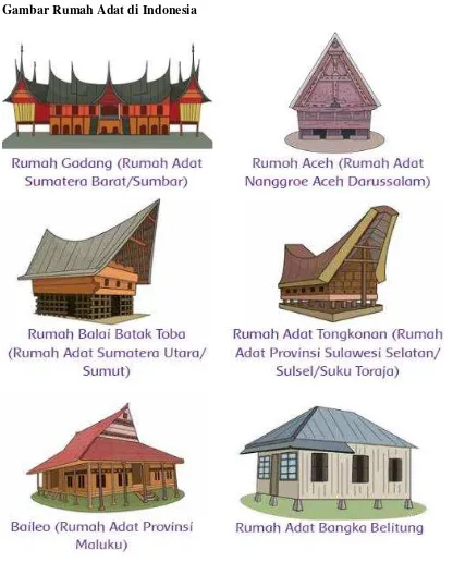 Gambar Rumah Adat di Indonesia 