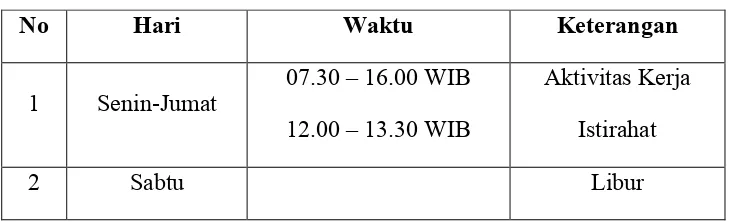 Tabel 1.1