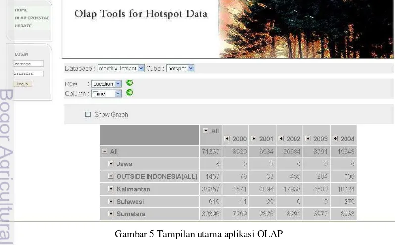 Gambar 5 Tampilan utama aplikasi OLAP 