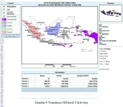 Gambar 8 Visualisasi GIS hasil Clustering.