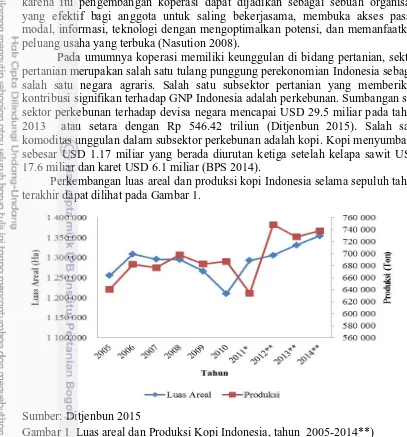 Gambar 1  Luas areal dan Produksi Kopi Indonesia, tahun  2005-2014**) 
