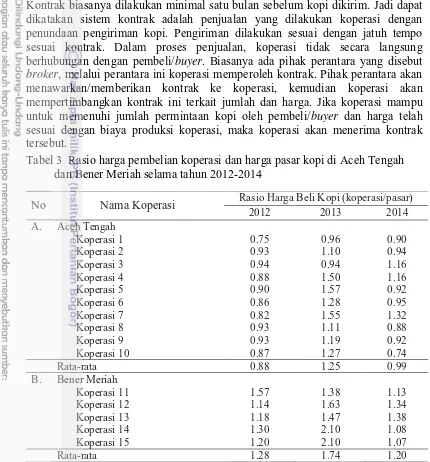 Tabel 3  Rasio harga pembelian koperasi dan harga pasar kopi di Aceh Tengah 