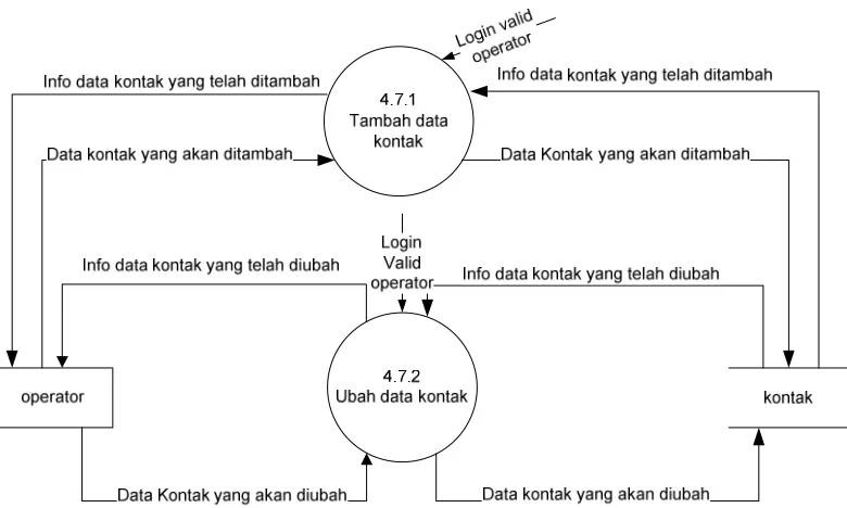 Table 3.3 Spesifikasi Proses 