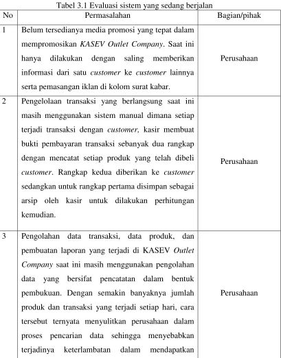 Tabel 3.1 Evaluasi sistem yang sedang berjalan 