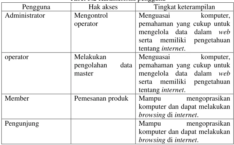Tabel 3.2 Karakteristik pengguna 