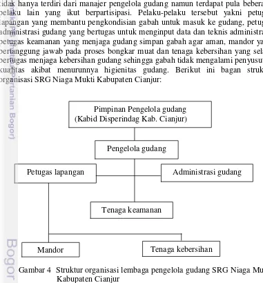 Gambar 4  Struktur organisasi lembaga pengelola gudang SRG Niaga Mukti  