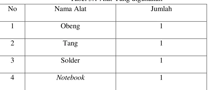Tabel 3.1 Alat Yang digunakan 