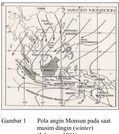 Gambar 2  Pola angin Monsun pada saat musim panas (summer) (Johnson, 1991) 