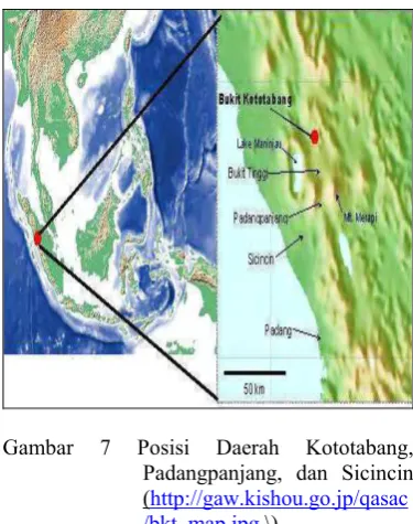 Gambar 7 