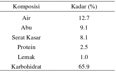 Tabel 1 Komposisi kimia limbah padat tapioka 