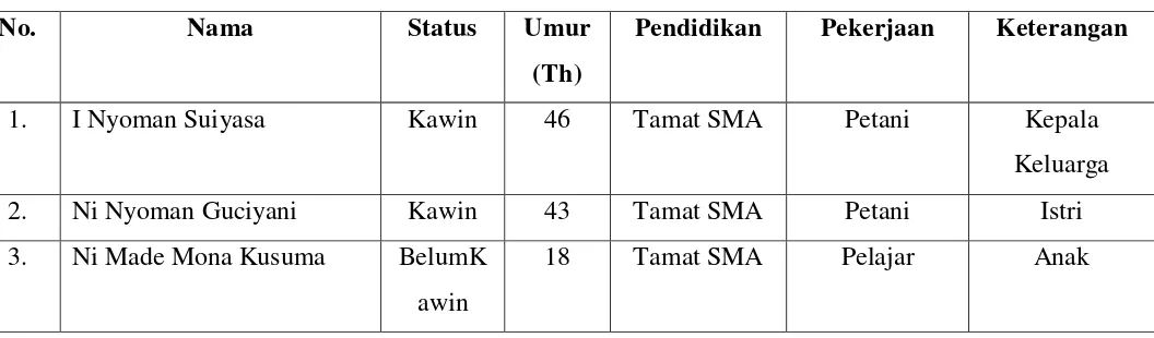 Tabel 1.1 Data KK Dampingan 