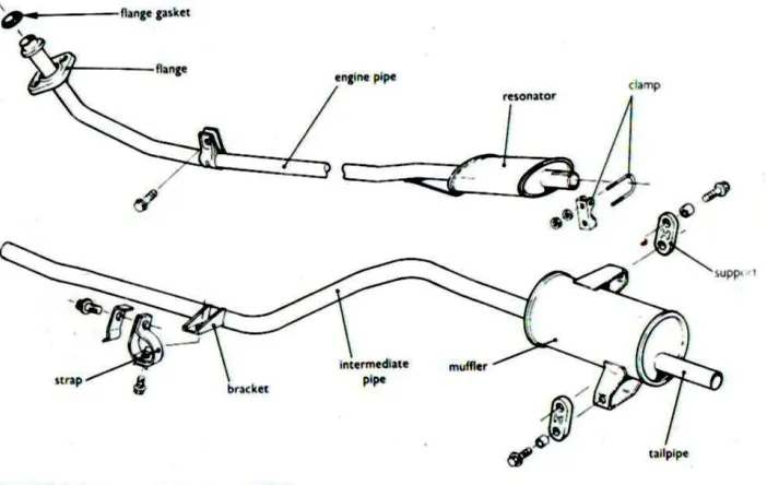 Figure 2.1 : Exhaust system components 
