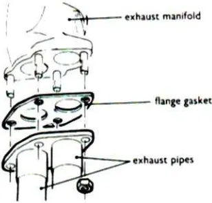 Figure 2.4 : Exhaust manifold to engine pipe connection 
