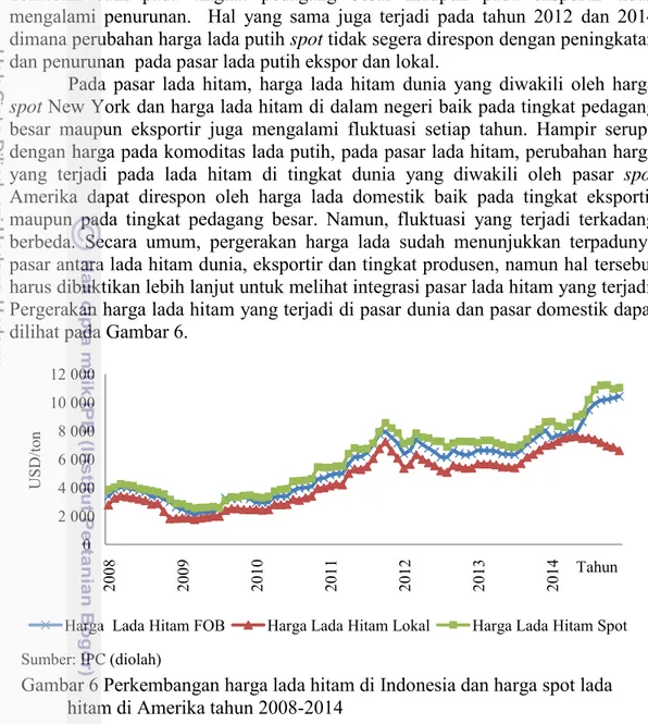 Gambar 6 Perkembangan harga lada hitam di Indonesia dan harga spot lada  hitam di Amerika tahun 2008-2014 