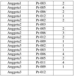 Tabel 2.3 Skema Rating 