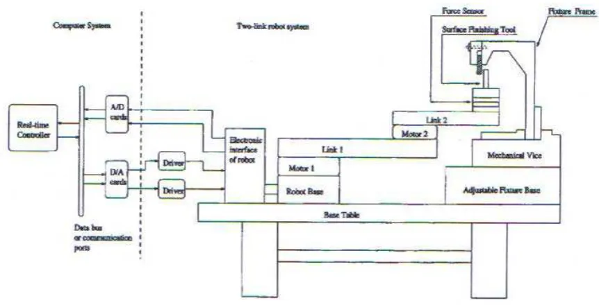 Figure 2.1:  Schematic of Robotic Surface Finish System 