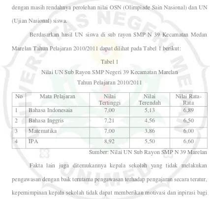 Tabel 1Nilai UN Sub Rayon SMP Negeri 39 Kecamatan Marelan