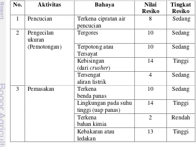 Tabel 8. Bahaya dan Penilaian Resiko Aktivitas Persiapan Bahan Baku 