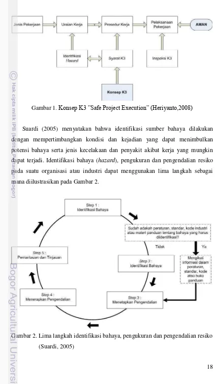 Gambar 2. Lima langkah identifikasi bahaya, pengukuran dan pengendalian resiko  