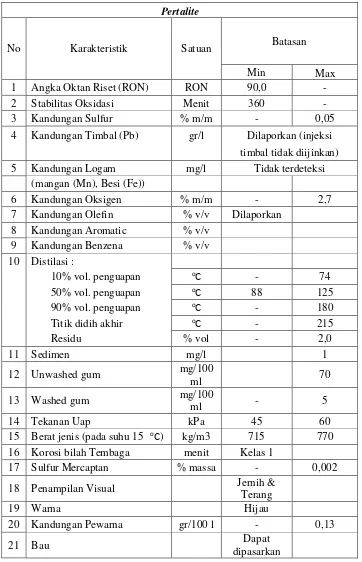 Tabel 2.2 Spesifikasi Pertalite 