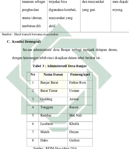 Tabel 3 : Administratif Desa Banjar