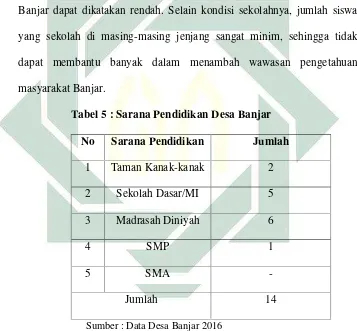 Tabel 5 : Sarana Pendidikan Desa Banjar