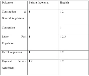 Tabel 2.1 Profil Tempat Kerja Praktek 