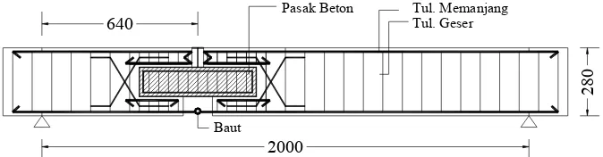 Gambar  I.1. Model sambungan balok beton 