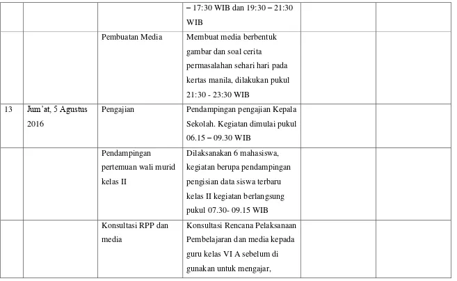 gambar dan soal cerita 