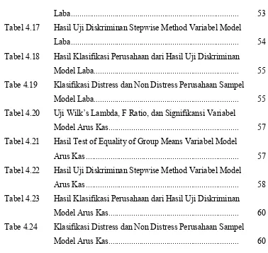 Tabel 4.17Hasil Uji Diskriminan Stepwise Method Variabel Model