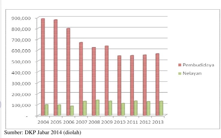 Gambar 3 Grafik 