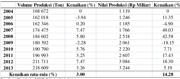 Tabel 14 Perkembangan volume dan nilai produksi perikanan tangkap di Provinsi Jawa Barat tahun 2004-2013 