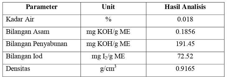 Tabel 5. Hasil analisis metil ester olein minyak sawit 