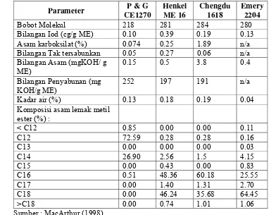 Tabel 2. Karakteristik metil ester untuk bahan baku metil ester sulfonat 