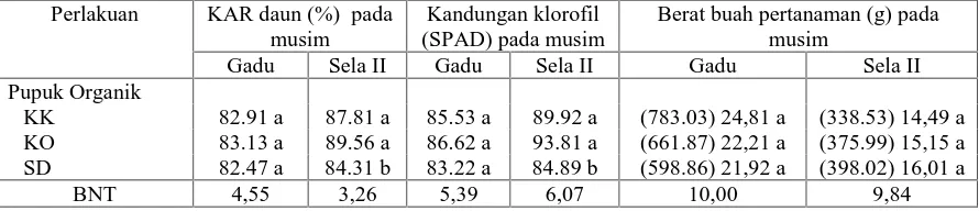 Tabel 1.  Hasil analisis tanah tempat penelitian di Desa Sibetan, Kecamatan Bebandem,Kabupaten  Karangsem.