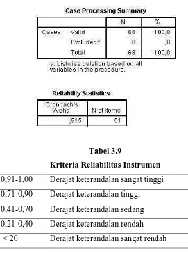 Tabel 3.9 Kriteria Reliabilitas Instrumen 