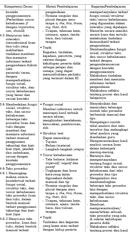 tabel analisis dari teks 