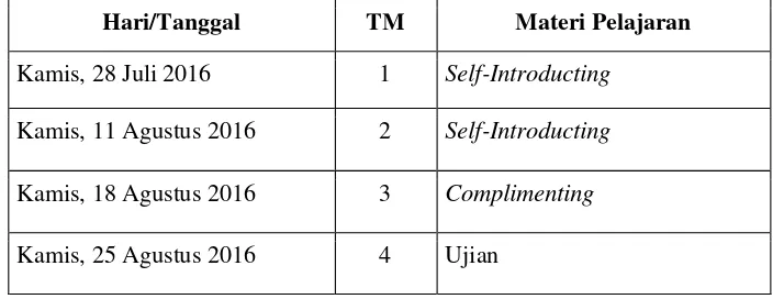 Tabel 4. Daftar pertemuan dan materi pelajaran yang diberikan di X MIPA 8 