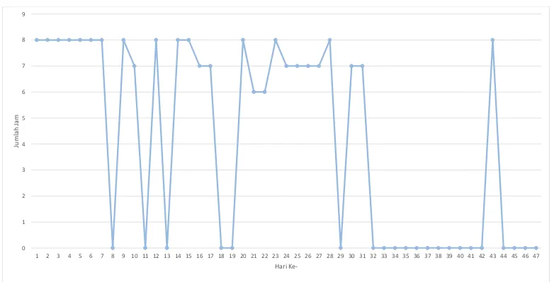 GRAFIK KEHADIRAN KE SEKOLAH 