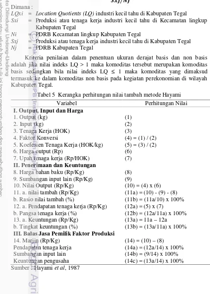 Tabel 5 Kerangka perhitungan nilai tambah metode Hayami