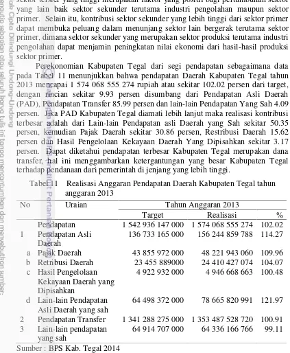 Tabel 11Realisasi Anggaran Pendapatan Daerah Kabupaten Tegal tahun