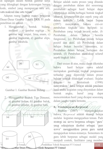 gambar segi empat, lima, enam, c) gambar lingkaran, d) gambar elips, gambar parabola. 