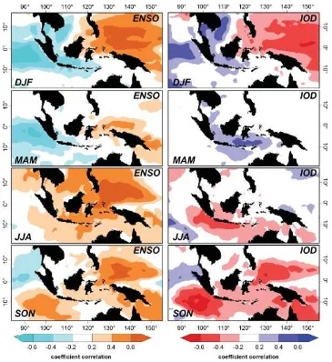 Figure 8. Seasonal analysis of the spatial patterns relationship between SST with ENSO and IOD.