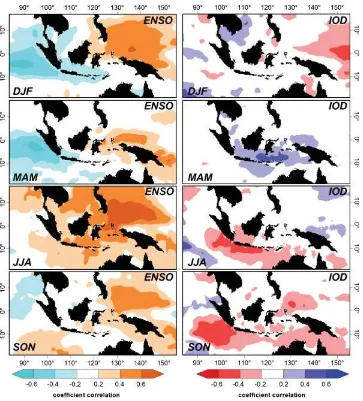 Figure 9. Seasonal patterns of spatial partial correlation between SST rainfall with (a) ENSO when the effect of IOD is removed and (b) IODwhen the effect of ENSO is removed.