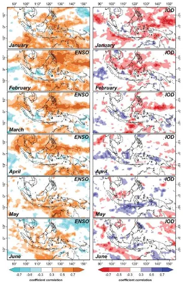 Figure 4. Monthly analysis of spatial patterns relationship between rainfall with ENSO and IOD, during January to June