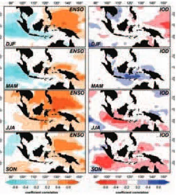 Figure 9. Seasonal patterns of spatial partial correlation between SST rainfall with (a) ENSO when the effect of IOD is removed and (b) IODwhen the effect of ENSO is removed.
