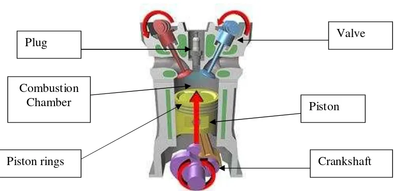 Figure 5: Engine Structure [3] 